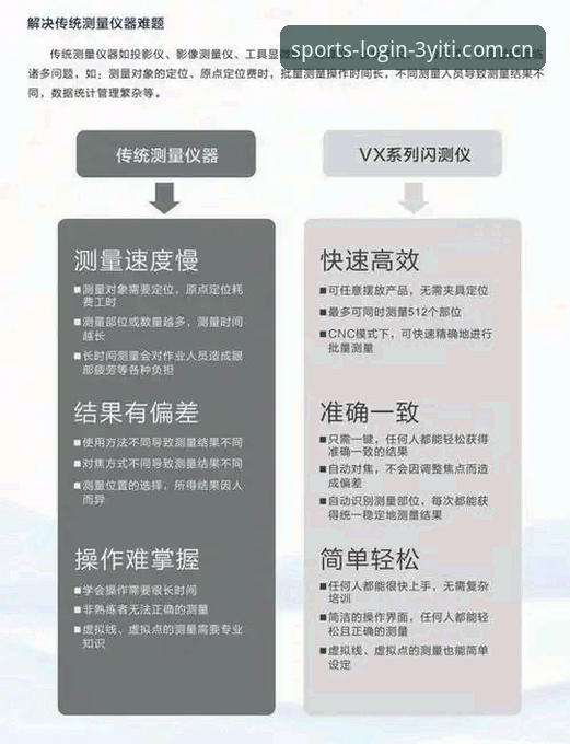 三亿体育官网使用技巧深度评测——技术视角下的功能优化与操作指南